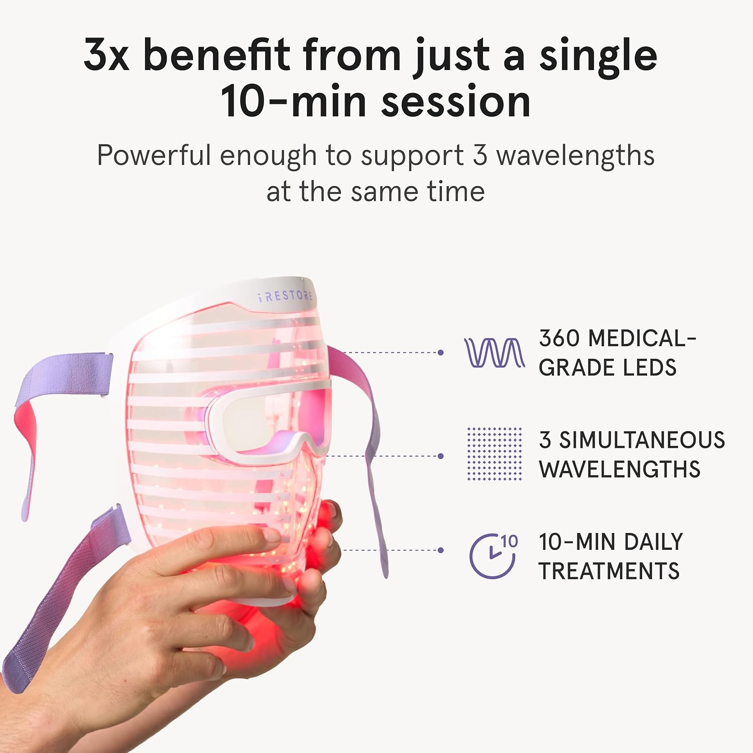 iRestore Illumina 360 LEDs 3 wavelengths specification